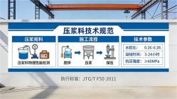 双城本地工厂讲解：说一遍公路压浆料和铁路压浆料的区别